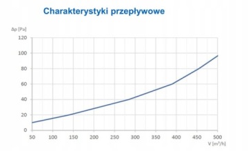 BLU.100 Плотно закрывающаяся обратная заслонка с магнитом для капюшона