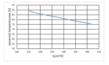Приточно-вытяжная установка 450м3/ч Рекуператор Ionizato