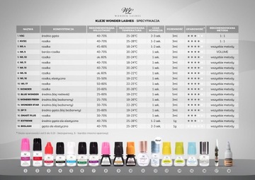 Быстрый клей для ресниц WL16 3 мл Wonder Lashes 1 сек.