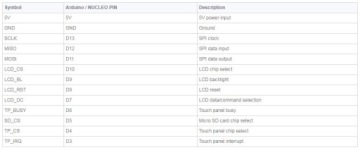 Щитовой ЖК-экран 4 дюйма ILI9486 SPI с сенсорным экраном ARDUINO