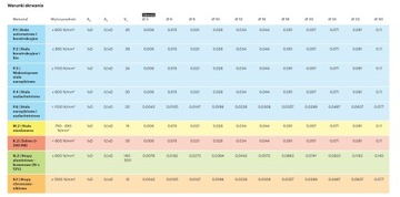 РЕЗКА ДЛЯ ДЛИННЫХ ПАЛЬЦЕВ NFPa Z4 DIN844-B fi 4 HSSCo8