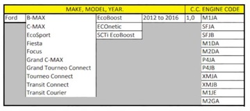 ИНСТРУМЕНТ ГРМ FORD 1.0 ECOBOOST SCTI FIESTA