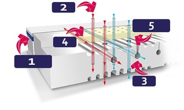 Матрас Rucken STABIL 140x70