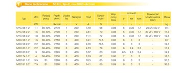 Такса MSC 58 двигатель 2-2 (2,2 кВт 2750 об/мин)
