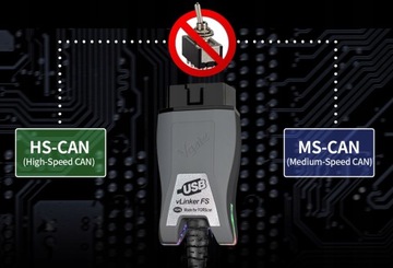 vLinker FS USB ForScan Ford Mazda FEPS HS MS CAN