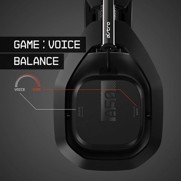 Игровые наушники для компьютера и PS4 Astro A50