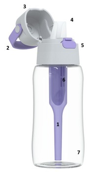 Бутылка Dafi Solid 0,5л от Джоанны Крупа + 3 фильтра