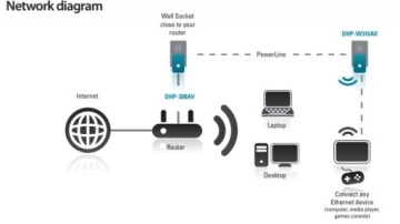 WIFI D-LINK DHP-W311AV AV500 Интернет в розетке