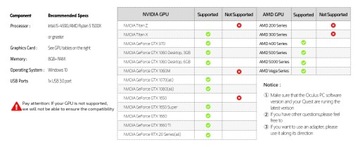 КАБЕЛЬ ДЛЯ ДАННЫХ 5 М КАБЕЛЬ USB-C-C, СОВМЕСТИМЫЙ ДЛЯ OCULUS LINK META QUEST 3/2