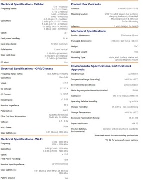 Автомобильная антенна Poynting MIMO-4-15 LTE GPS 5в1