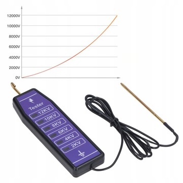ТЕСТЕР PASTUCH КОНТРОЛЛЕР НАПРЯЖЕНИЯ LACME 12KV