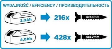 18В ГРАФИТОВАЯ АККУМУЛЯТОРНАЯ ДРЕЛЬ-ОТВЕРТКА
