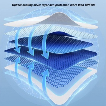 ОХЛАЖДАЮЩАЯ КРЫША СОЛНЕЧНЫЙ ЩИТ ЗАЩИТА УЛЬТРАФИОЛЕТОВОГО УФ-УЛЬТРА