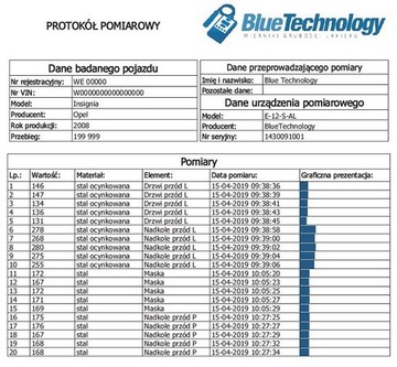E-12-S-AL ИЗМЕРИТЕЛЬ ТОЛЩИНОСТРОИТЕЛЬНОСТИ КРАСКИ (eXpert)