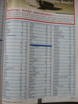 SAMOCHODY ŚWIATA 2006