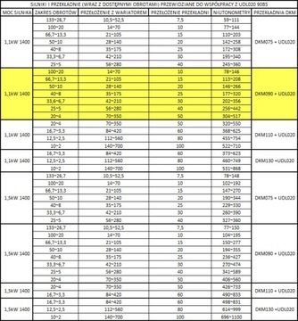 Двигатель 1,1 кВт, передача 090, вариатор УДЛ, 1,1 кВт