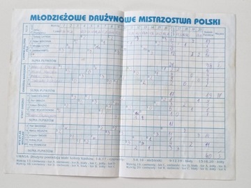ПРОГРАММА ПОЛЬЯ ПИЛА - СТАРТ ГНЕЗНО MDMP 06.2000