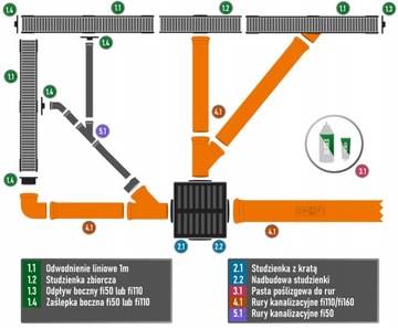 Odwodnienie liniowe 1,5T - plastik - plastik - MAXPOL