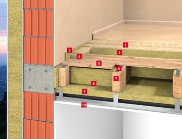 РЕМЕНЬ Rockwool RST из шерсти