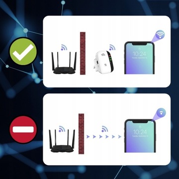 УСИЛИТЕЛЬ СИГНАЛА Wi-Fi МОЩНЫЙ ПОВТОРИТЕЛЬ 300 МБ/С 2 РЕЖИМА ФУНКЦИЯ WPS