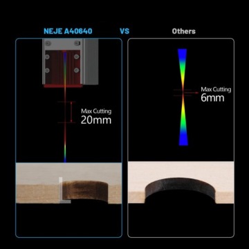 NEJE 3MAX 80W ЛАЗЕРНЫЙ ГРАВИРОВОЧНЫЙ ПЛАТТЕР С ЧПУ 81x46см