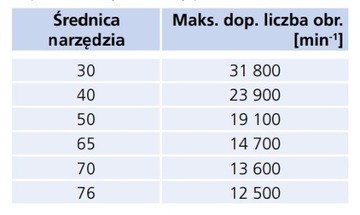 НАБОР МАЛЫХ ДИСКОВ ДЛЯ РЕЗКИ ЛИСТОВОГО МЕТАЛЛА 75 мм + РУКОЯТКА С ХВОСТОВИКОМ