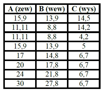 Копирование втулочных колец для фрезерного станка Milescraf