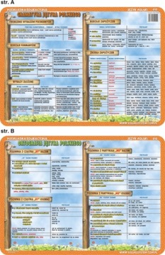 Учебный коврик. Периодическая таблица элементов.