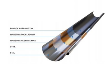 СОЕДИНИТЕЛЬ ТРУБЫ - МУФТА KROP СТАЛЬ fi 90 ral 8017 КОРИЧНЕВЫЙ
