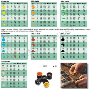 Комплект оросителей 1804 Форсунка Ван 10 колено 25х1/2