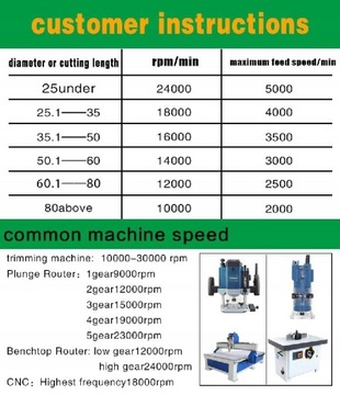 ПРЯМОЙ резак по дереву с ПОДШИПНИКОМ, ХВОСТОВИКОМ 8 мм.