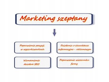 SEO Сарафанный маркетинг Реклама - 10 шт - реализация в течение 30 дней
