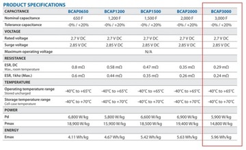 СУПЕРКОПАСИТОР 3000F Maxwell BCAP3000P270