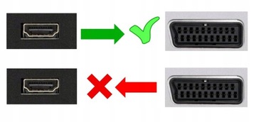 IRIS Кабельный адаптер-переходник с HDMI на Euro/SCART Экран телевизора имеет евро