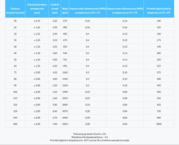 Гидровсасывающий и напорный шланг диаметром 50 мм, сечением 134 см.