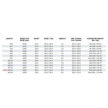 Deska Snowboardowa Capita Pathfinder Camber 2024 162W cm