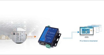 Преобразователь RS232 RS485 в Ethernet USR TCP232-410s