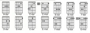 STRUNY DO GITARY KLASYCZNEJ + AKCESORIA + GRATISY