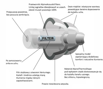 Беруши Alpine FlyFit для путешественников