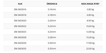 SICATA Allround LINE 150 м 0,20 мм