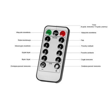 СВЕТЯЩАЯСЯ ЕЛКА 220 СМ, РОЖДЕСТВЕНСКИЕ СВЕТОДИОДНЫЕ СВЕТИЛЬНИКИ