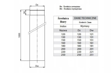 PRODMAX CZARNA RURA FI 120mm x 1000mm KOMINOWA DYMOWA SPALINOWA 100cm 1m