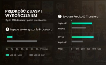Адаптер SmartLink USB 3.0 — SATA 2.5 HDD 6G UASP