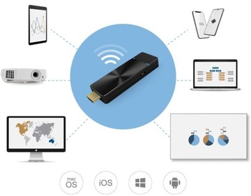 Bezprzewodowy Transmiter Adapter HDMI WiFi 4K EZCast Pro II dongle
