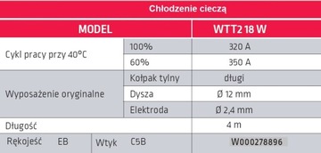 WELDLINE TIG 350A держатель сварочной горелки 4м
