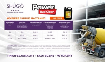 Czyszczenie Sprzętu Maszyn Urządzeń budowlanych