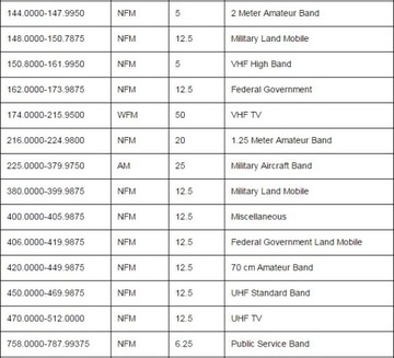 Сканер Uniden BCT15X Европейская версия Профессиональный радиосканер