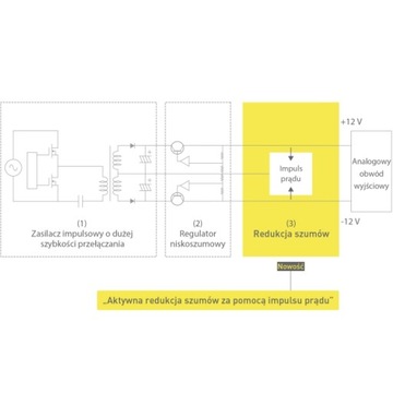 Сетевой плеер Technics SL-G700M2E-K черный