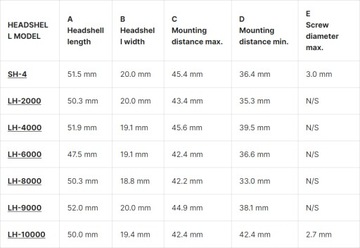 HEADSHELL ORTOFON LH-4000 ГРАММОФОННЫЙ КАРТРИДЖ РУЧКА/ГОЛОВКА