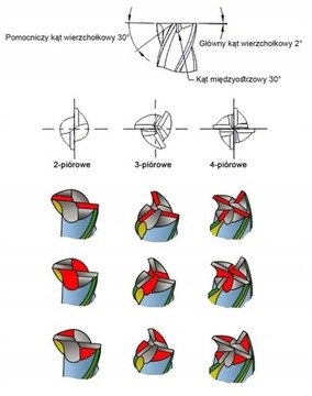 ТОЧИЛКА ДЛЯ ПАЛЬЦЕВ MAGNUM MR-X1 4–14 мм